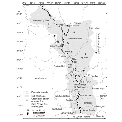 การประเมินอิทธิพลของการใช้ที่ดินต่อรูปแบบอุทกวิทยา ของลุ่มแม่น้ำเจ้าพระยา ประเทศไทย